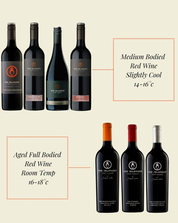 Wine serving temperature graphic