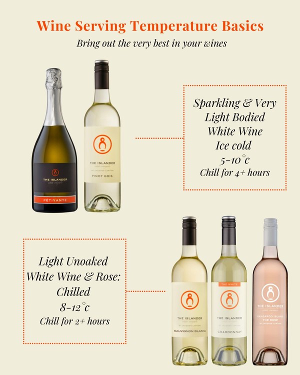 Wine serving temperature graphic