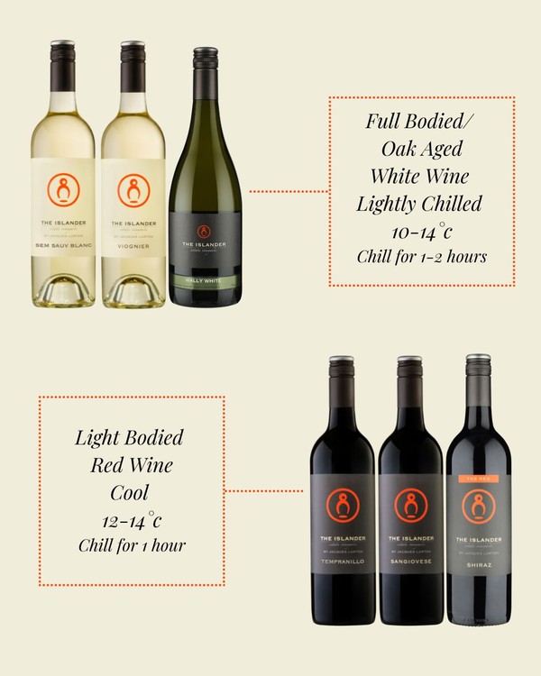 Wine serving temperature graphic